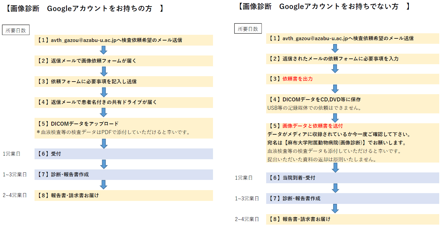 画像診断受付フロー